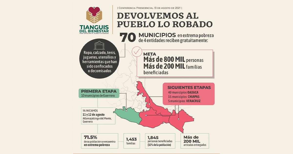Visitará Veracruz el Tianguis del Bienestar – NV Noticias