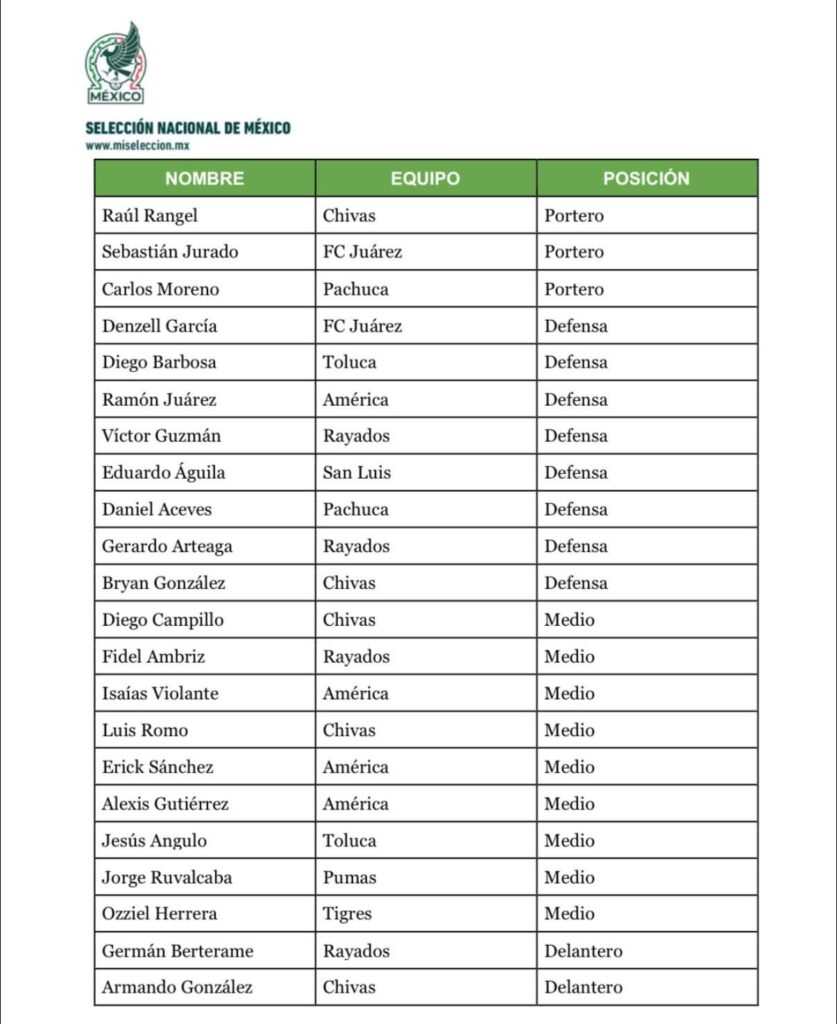 Selección Nacional de México anunció la lista oficial de 23 futbolistas convocados por Javier Aguirre para la concentración que se realizará del lunes 25 al miércoles 27 de a